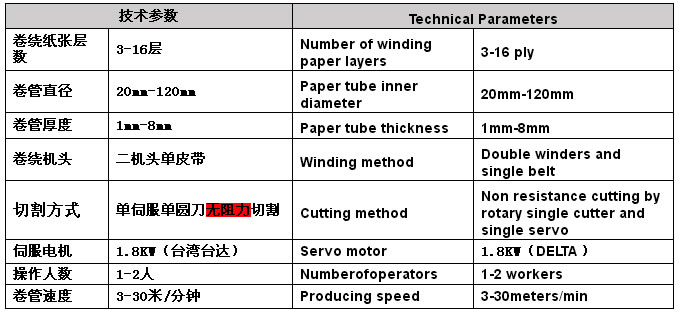 HT-2150C��(sh��)�ؼ��ܙC