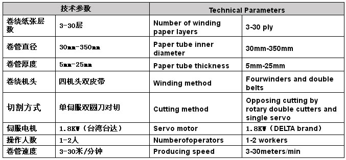 HT-4350C�p�����Д�(sh��)�ؼ��ܙC